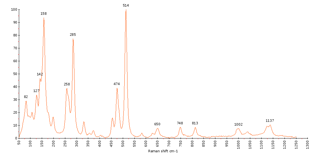 Raman Spectrum of Microcline (143) 